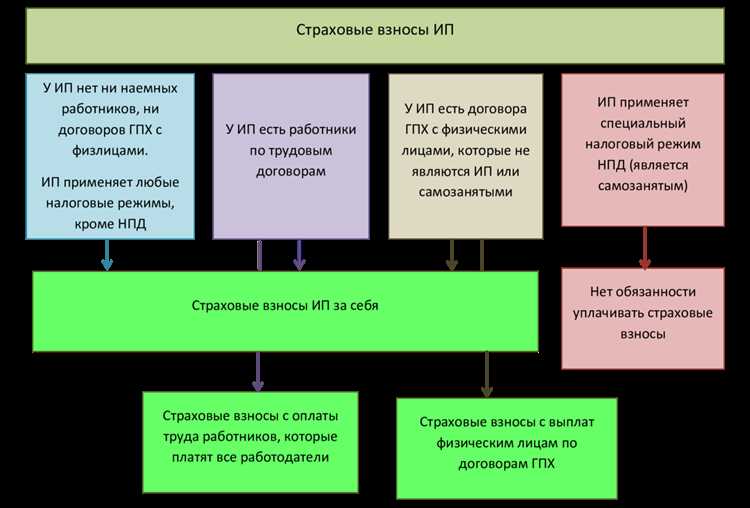 Порядок подачи заявления на страховую выплату