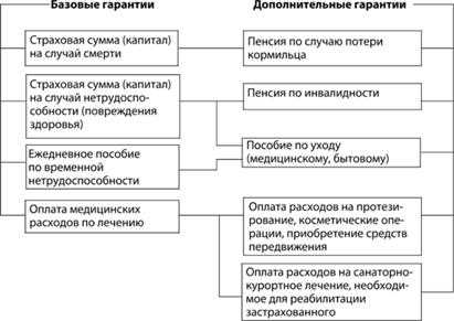 Как избежать ошибок при расчете и получении страховой выплаты