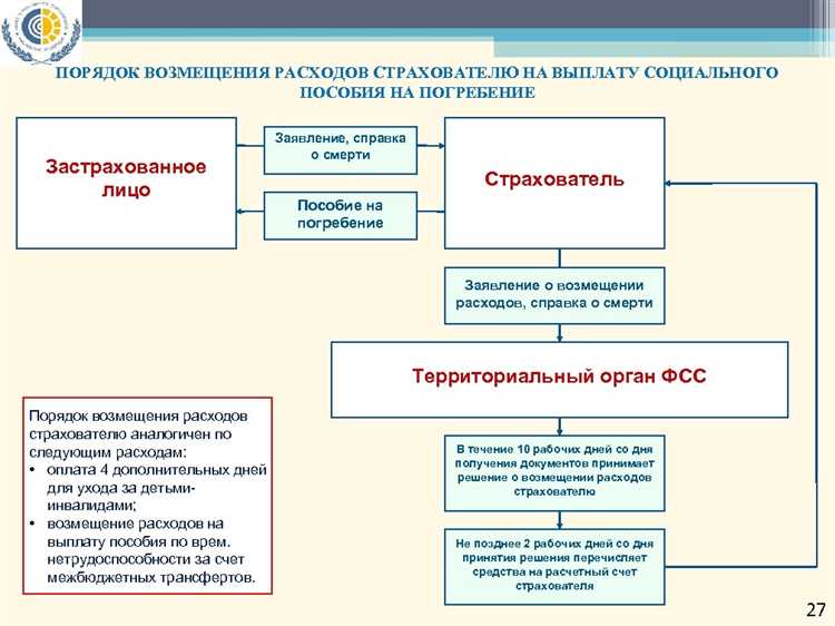 В случае возникновения страхового случая на какую сумму может претендовать застрахованное лицо