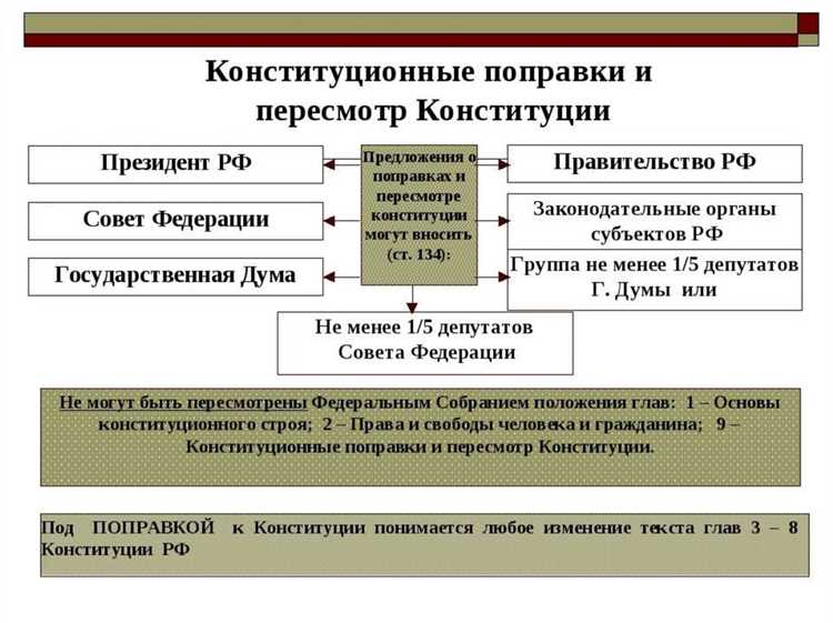 Роль общественных объединений в реализации принципа плюрализма