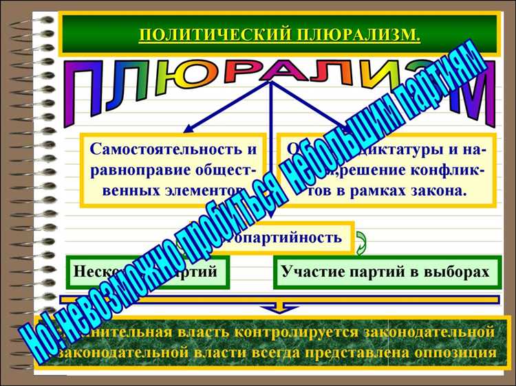 Связь политического плюрализма с правами и свободами граждан