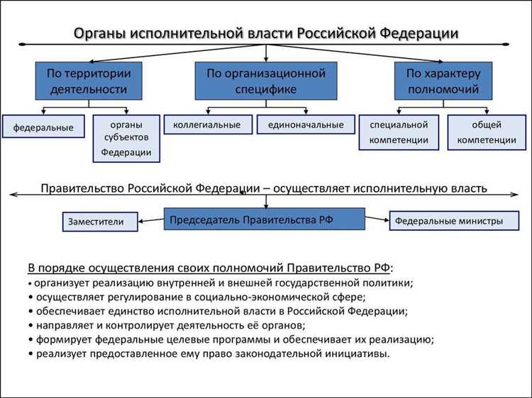 Ответственность физических и юридических лиц за нарушения