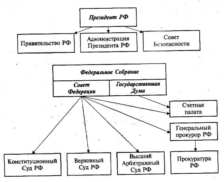 Порядок подачи жалоб и обращений граждан