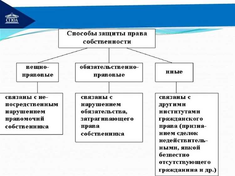 Риски и основания признания договора дарения недействительным
