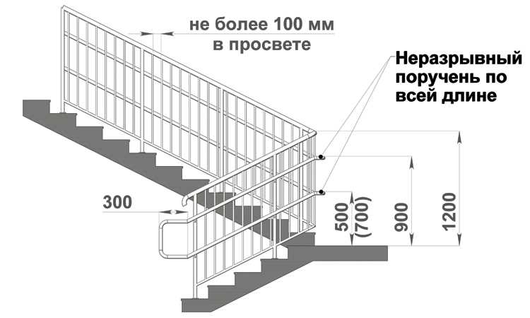 Рекомендации по прочности ограждения люльки