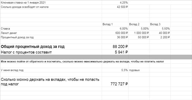 Порог необлагаемого дохода по процентам