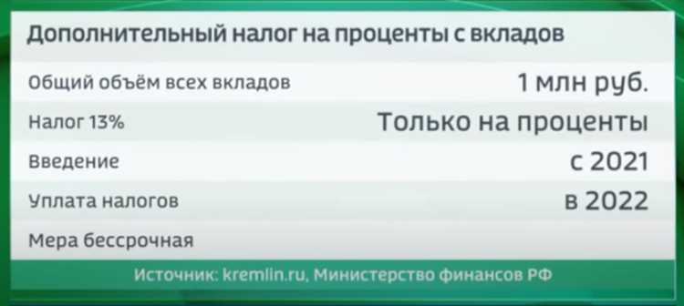 Какие вклады подлежат налогообложению