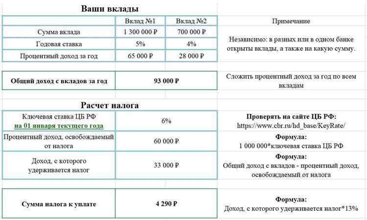 Какой налог на вклады физических лиц