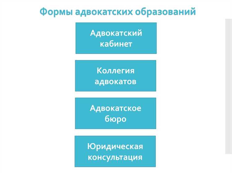 Какой орган адвокатуры возглавляет ее систему