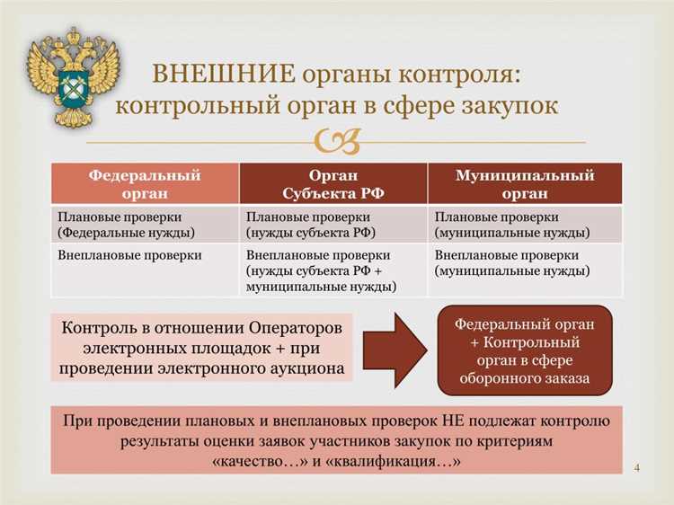 Функции регулятора при проверке соответствия поставщиков требованиям