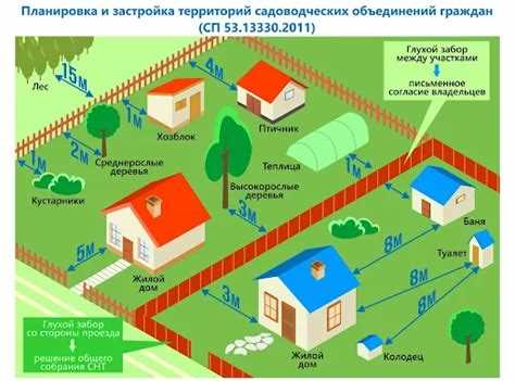 Роль площади дома при получении права собственности