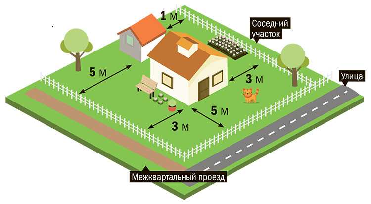 Требования к площади жилых и нежилых помещений