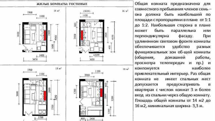 Влияние площади на присвоение адреса