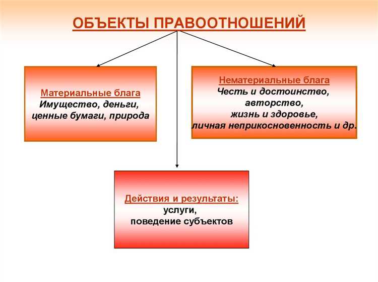 Правоотношения в трудовом праве: особенности регулирования