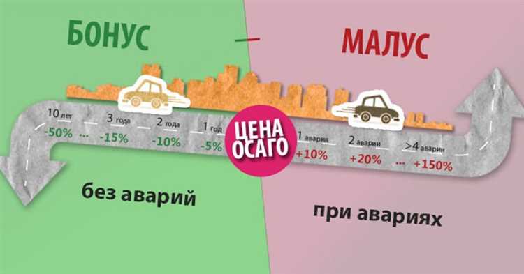 Минимальный водительский стаж по закону