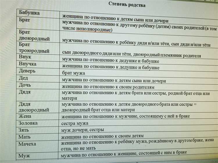 Какой суд устанавливает родство с умершим родственником