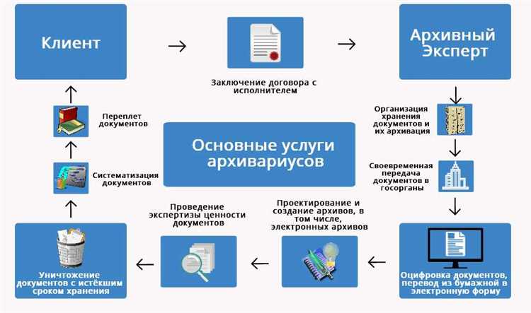 Типичные ошибки при подготовке ответа сдо на запрос