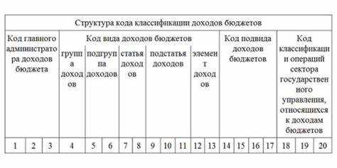 Способы перечисления платежей по КБК 18210606032041000110 через онлайн-банкинг и налоговый портал