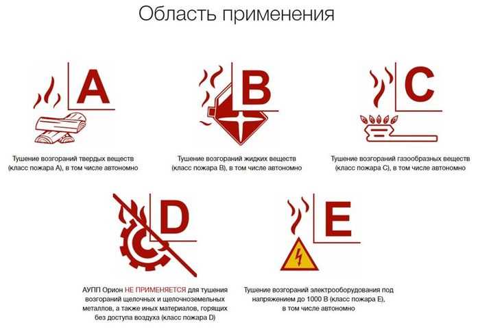 Класс D: поведение металлических пожаров и специфические средства тушения