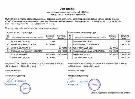 Сроки оформления акта совместной сверки расчетов по налогам