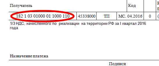 Структура кода бюджетной классификации и ее расшифровка