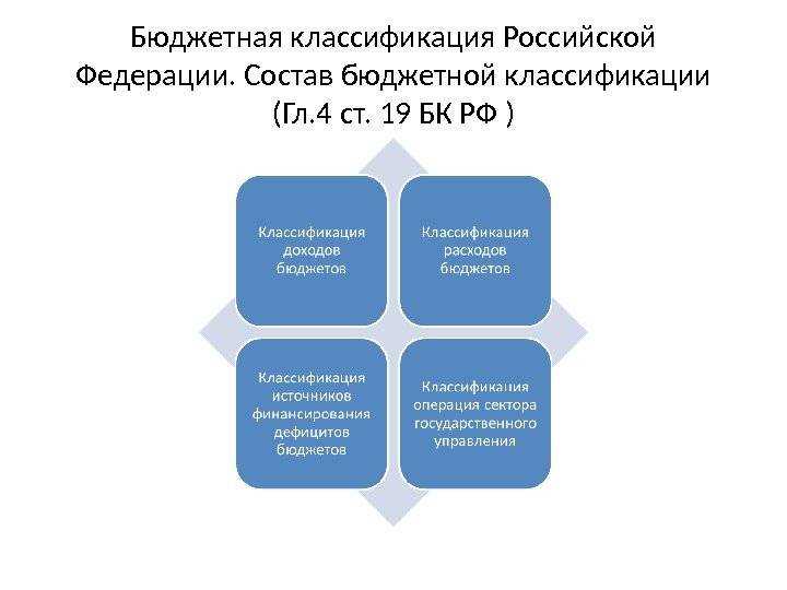 Код бюджетной классификации что это