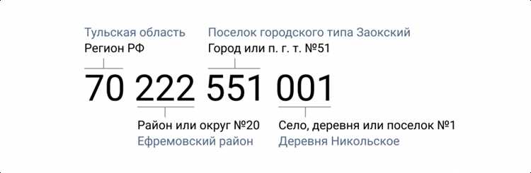 Где найти код ОКТМО для конкретного муниципального образования