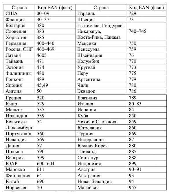 Страна по коду 344: идентификация и география