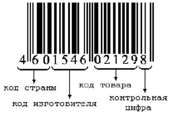 Код 643 в телефонной нумерации и интернет-протоколах