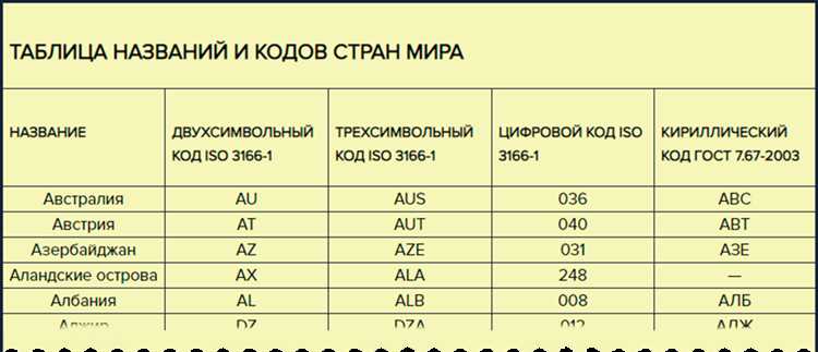 Код страны 643 это какая страна