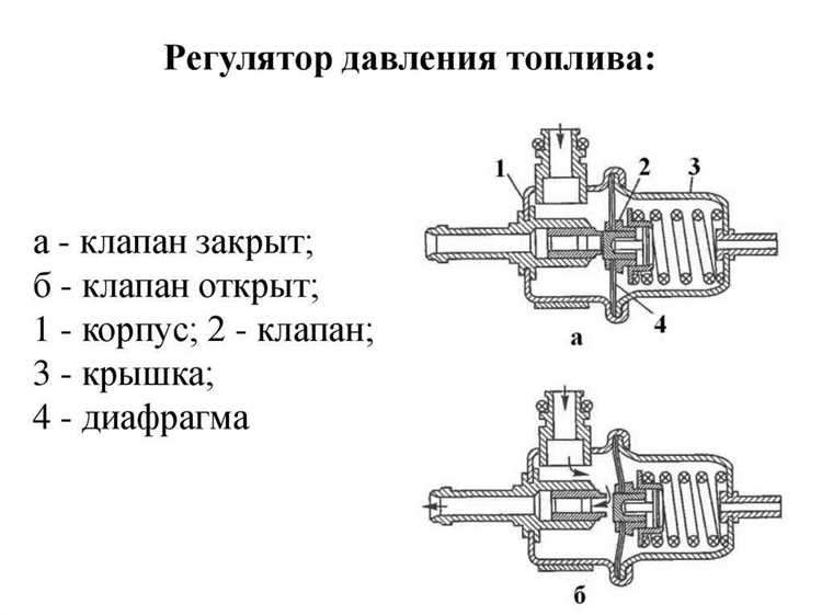 Технические особенности работы регуляторов при прекращении подачи газа