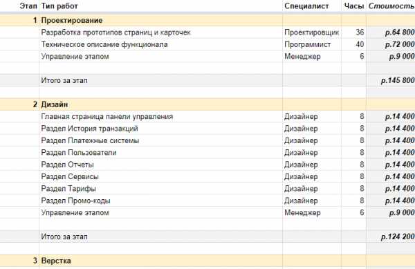Как зафиксировать согласованную цену для защиты интересов