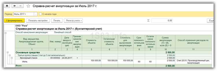 Когда можно применить ускоренную амортизацию ос Когда можно применить ускоренную амортизацию ос