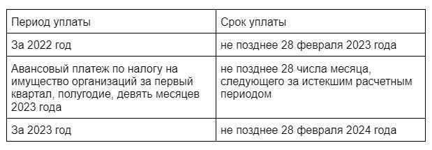 Начисление и уплата налога на транспортные средства