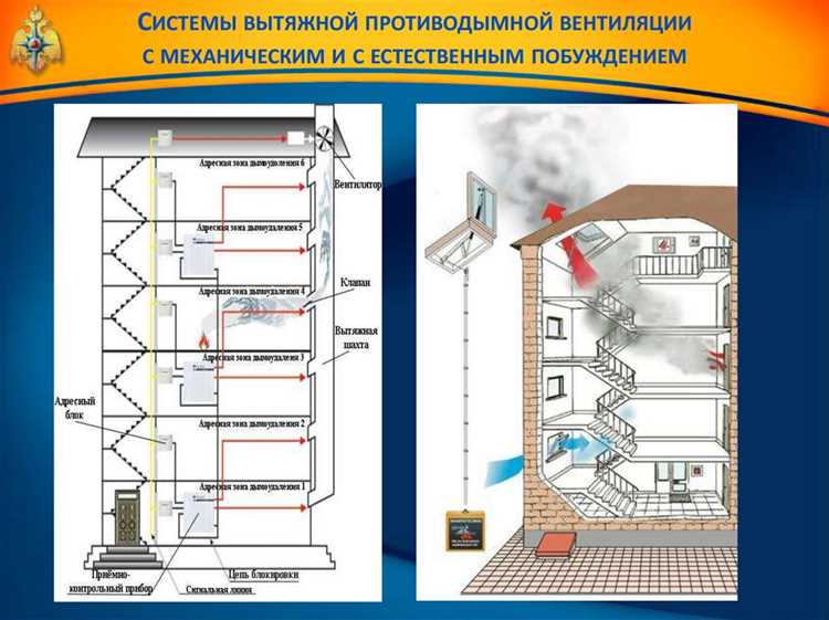 Методы проверки работы вентиляции и датчиков дыма