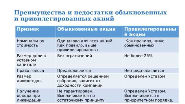 Пример применения прав голоса привилегированных акций в крупных компаниях