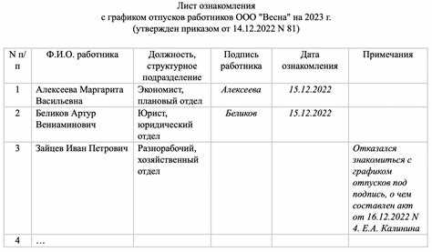 Изменения законодательства о отпусках в 1930–1950-х годах