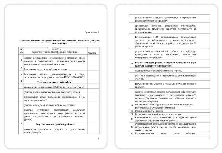 Работники, переведенные внутри компании на новую позицию
