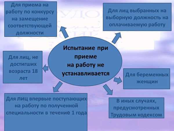 Кому не устанавливается испытательный срок при приеме на работу