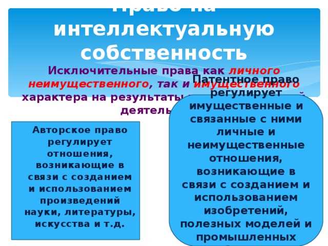 Особенности использования служебных произведений после увольнения сотрудника