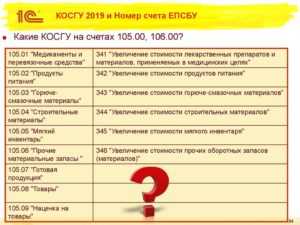 Документальное оформление списания и учета мягкого инвентаря
