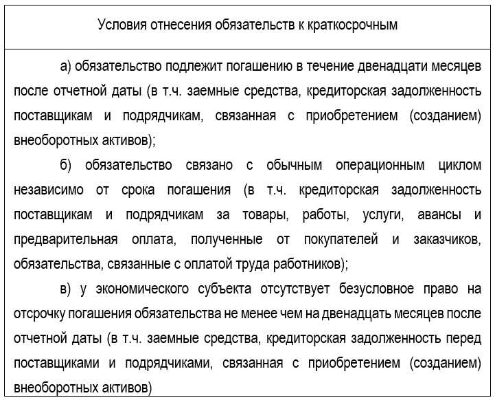 Влияние краткосрочных депозитов на ликвидность компании
