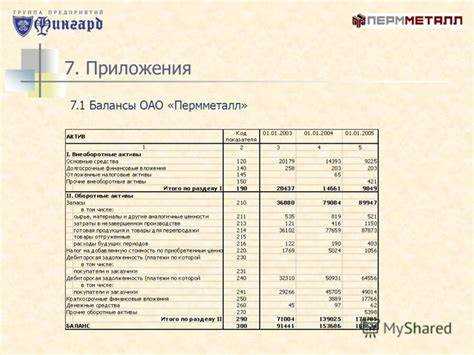 Особенности учета начисленных процентов