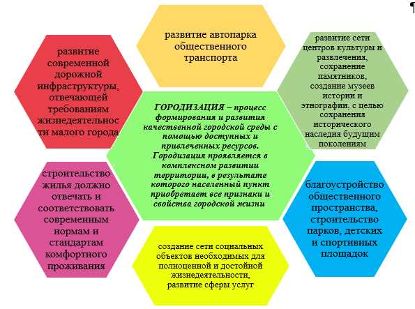 Численность и плотность населения для присвоения статуса
