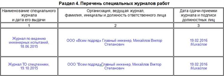 Алгоритм заполнения КС 6а по шагам