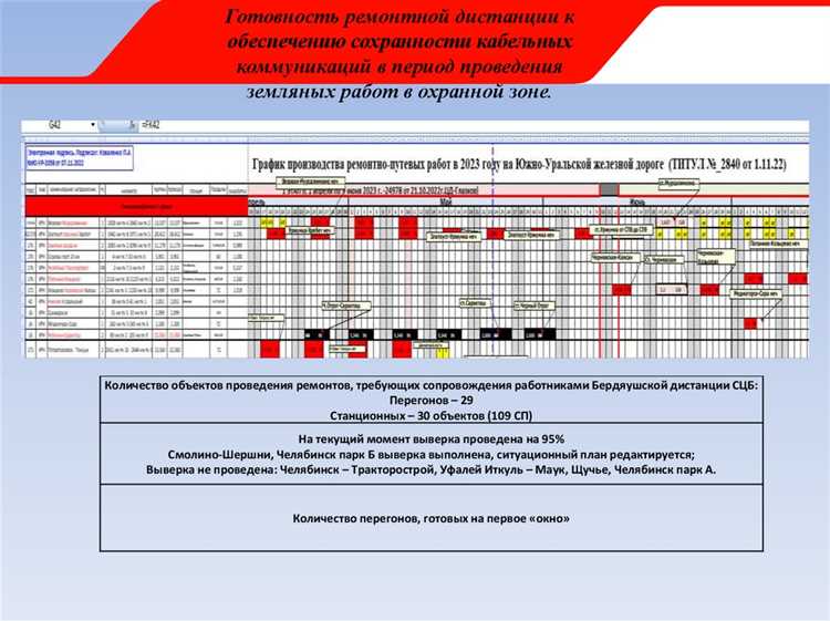 Процедура согласования работ с владельцем кабельной сети