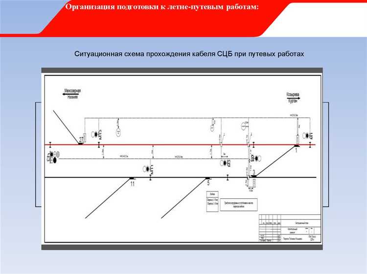 Кто дает разрешение на проведение земляных работ вблизи кабельных трасс