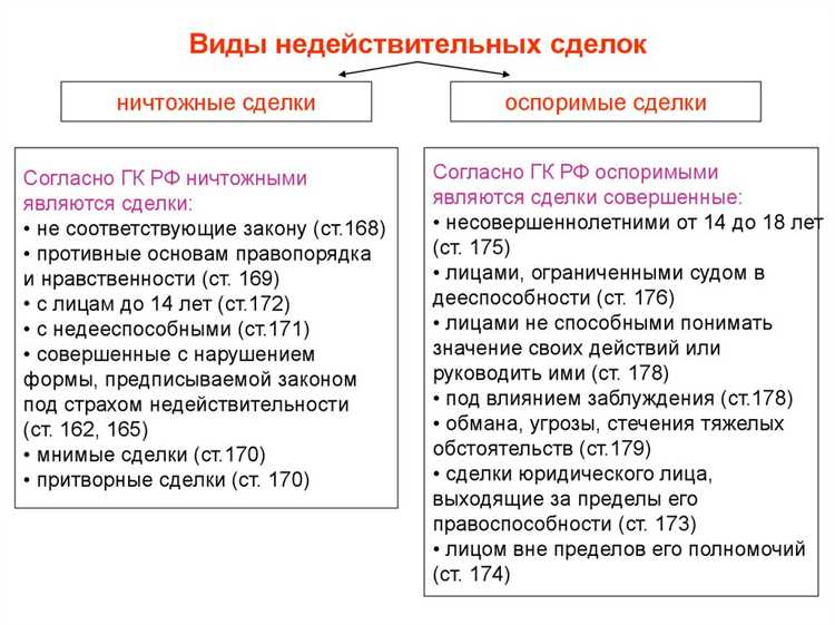 Документы и доказательства, подтверждающие мнимость