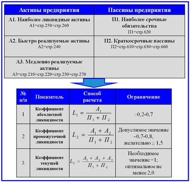 Документирование и утверждение результатов сценарного анализа