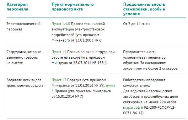 Задачи наставников и опытных сотрудников